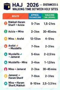 hajj2026details-pernambutblogger